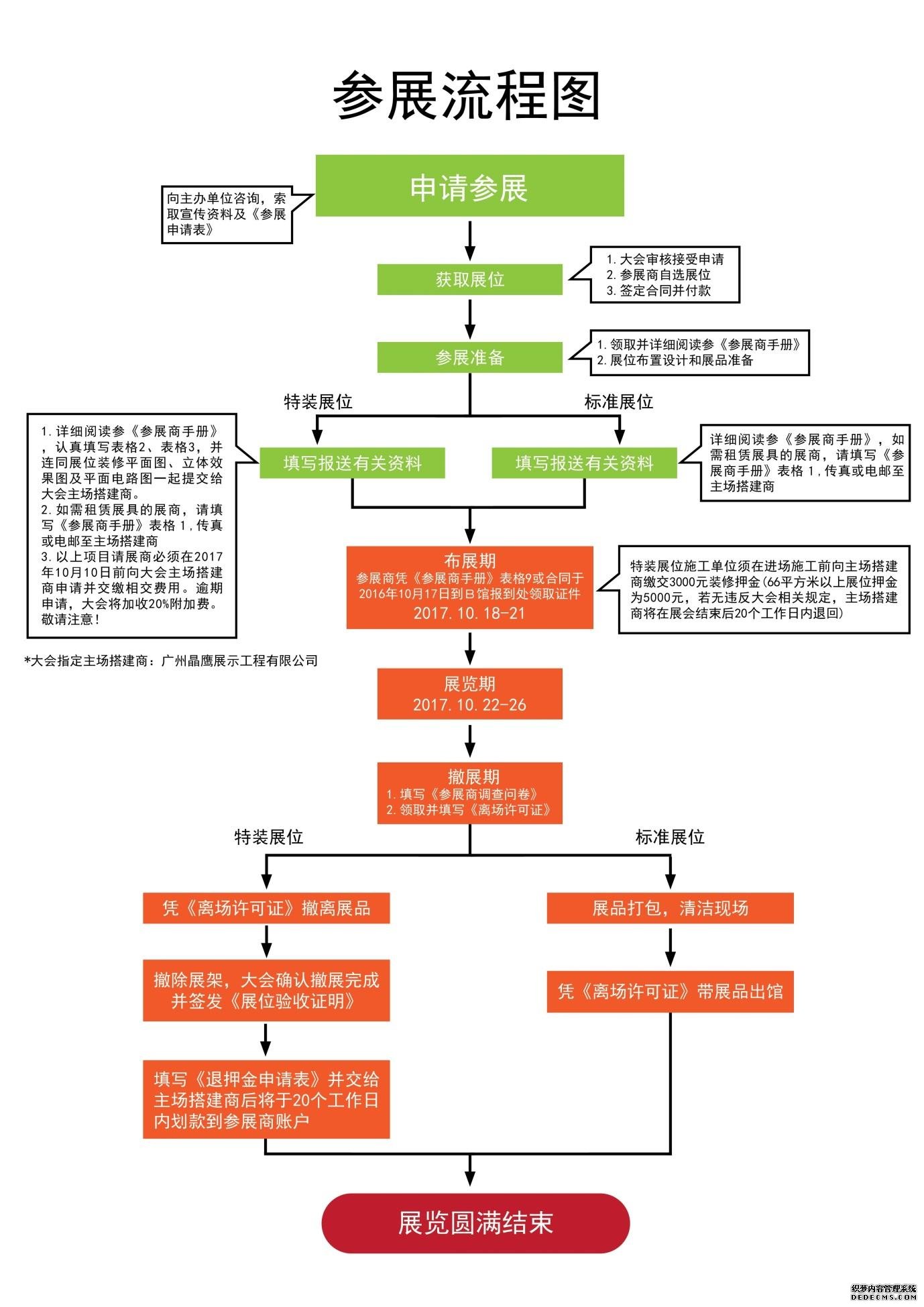 展臺搭建流程